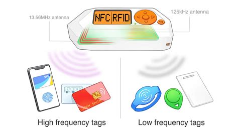 rfid credit cards frequency|how to stop rfid scanning.